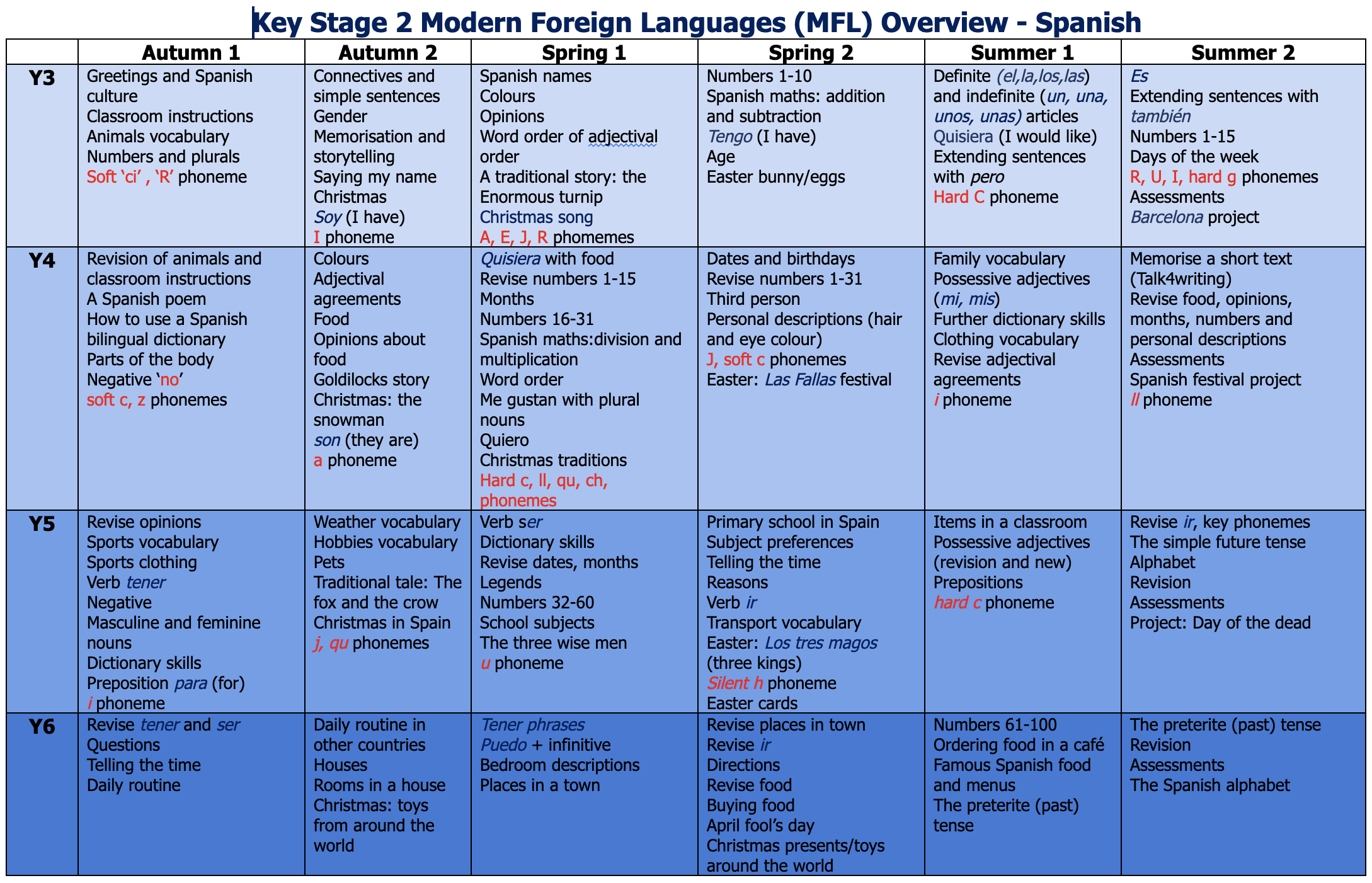 MFL Overview